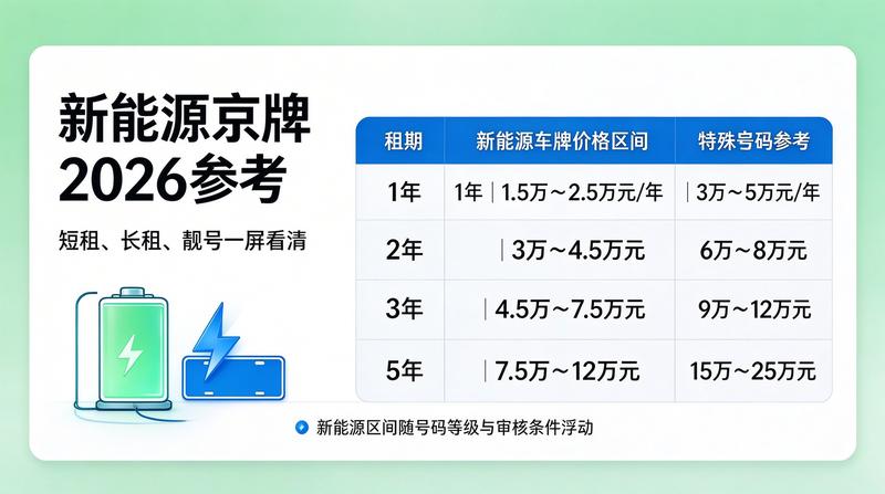 京牌指标过户流程注意事项