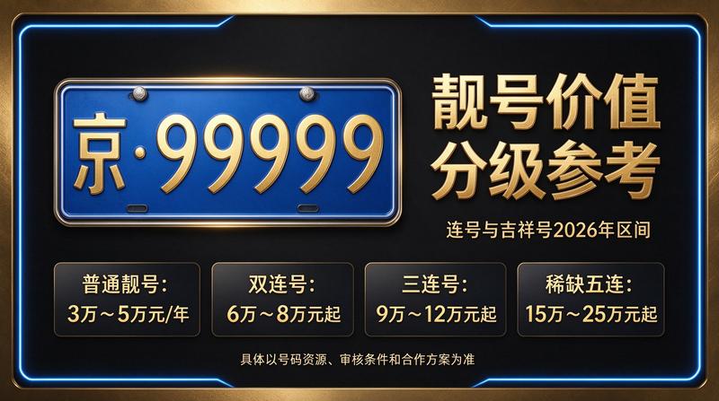北京小牛京牌业务流程